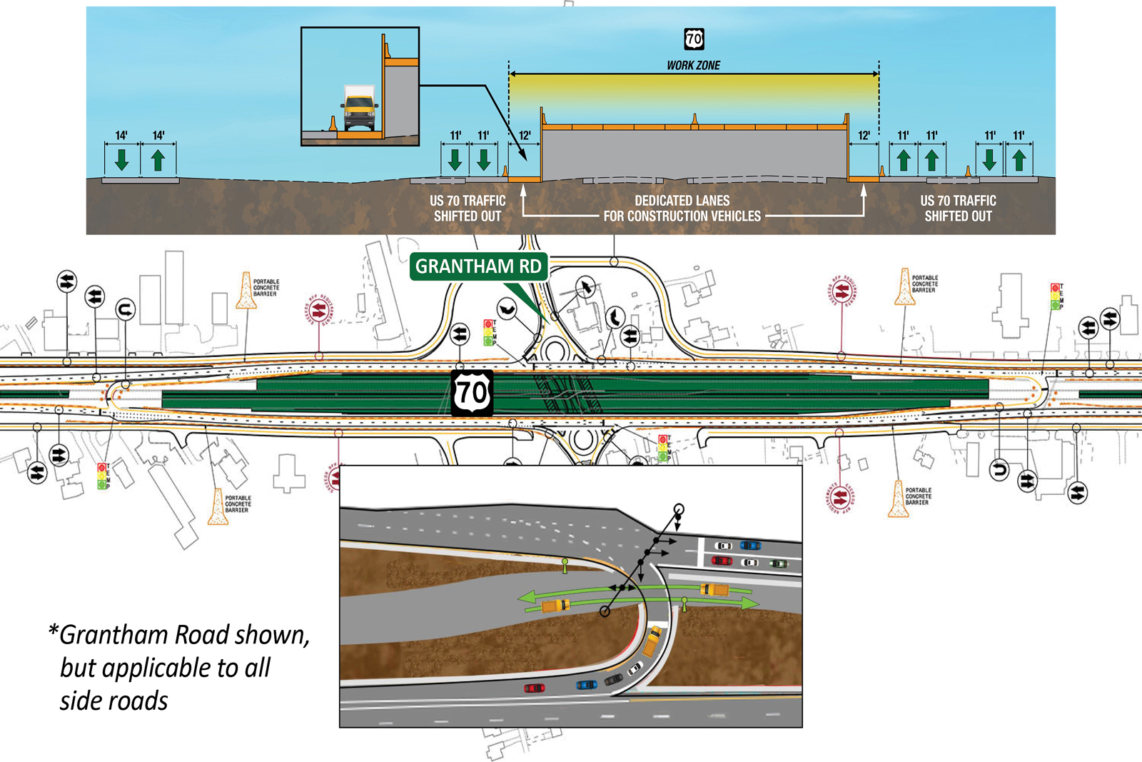 Construction Step 5: Typical section details and reduced conflict intersection